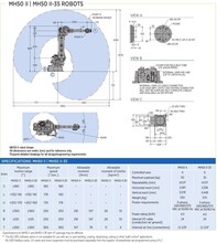 2018 YASKAWA MOTOMAN MH50 Robots | Global Machine Brokers, LLC (2)