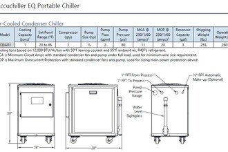 Thermal Care EQ2A03 Coolant Pump | Global Machine Brokers, LLC (4)